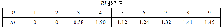 matlab训练出的权重 matlab权重分析,matlab训练出的权重 matlab权重分析_一致性检验_07,第7张