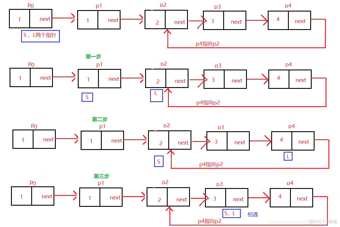 java树怎么删除节点 java删除单链表的指定节点_链表_07