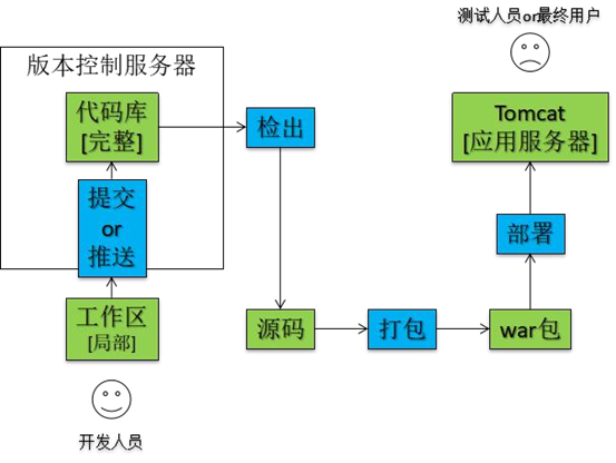 java实现jenkins发版 java操作jenkins_svn