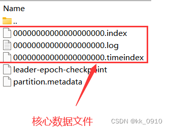 配置kafka client日志输出级别 kafka的日志文件在哪_kafka