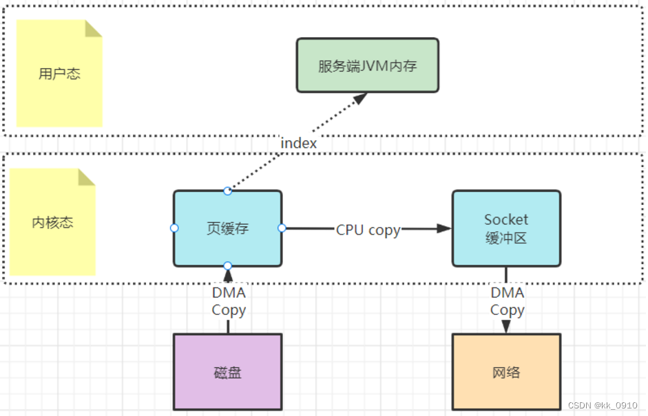 配置kafka client日志输出级别 kafka的日志文件在哪_kafka_03