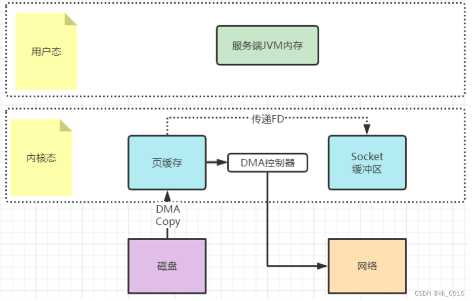 配置kafka client日志输出级别 kafka的日志文件在哪_日志文件_04