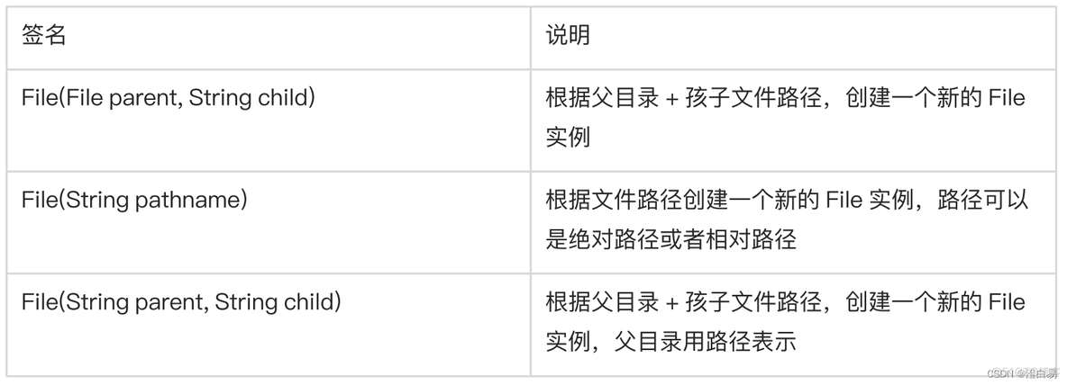 java 修改doc文件内容 java io 修改文件_java