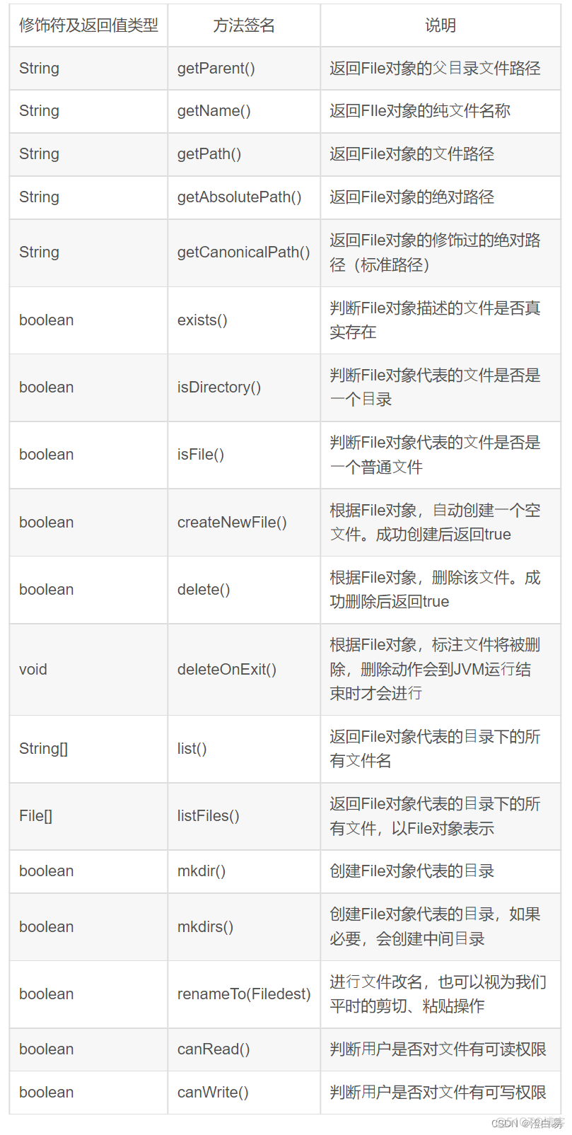 java 修改doc文件内容 java io 修改文件_IO_02