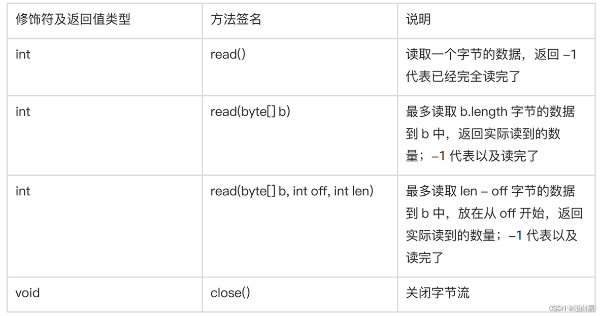 java 修改doc文件内容 java io 修改文件_IO_09