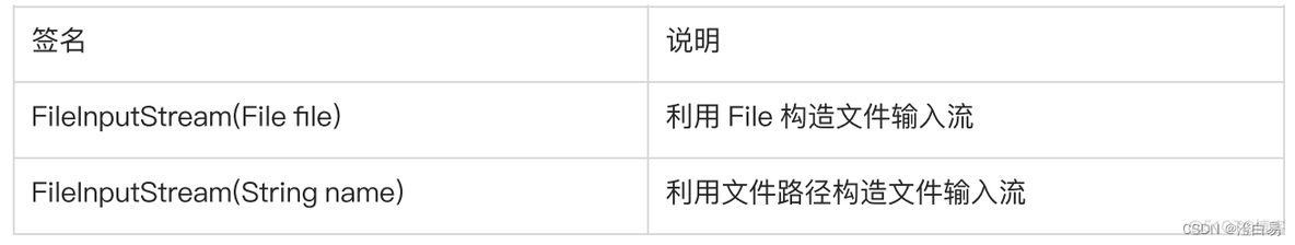 java 修改doc文件内容 java io 修改文件_java 修改doc文件内容_10