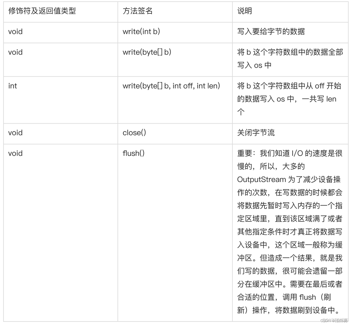 java 修改doc文件内容 java io 修改文件_IO_12