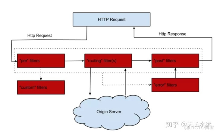 springcloud网关设置userid失效 springcloud网关的常用功能_Cloud_04