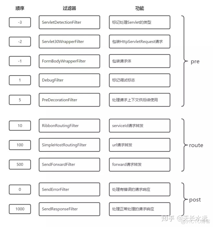 springcloud网关设置userid失效 springcloud网关的常用功能_springcloud 网关_07