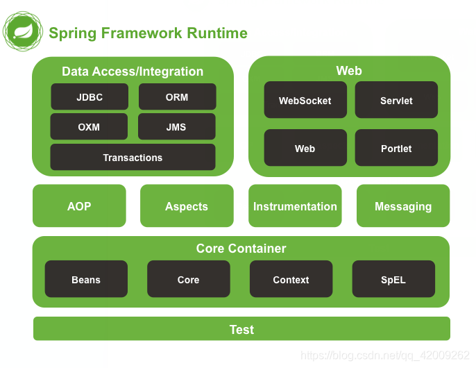 spring的参考文献格式 spring框架参考文献_编程语言