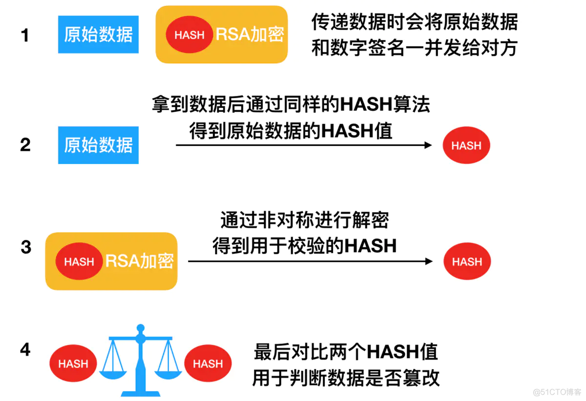 ios下SHA1WithRSA签名 ios签名应用_ios下SHA1WithRSA签名_02