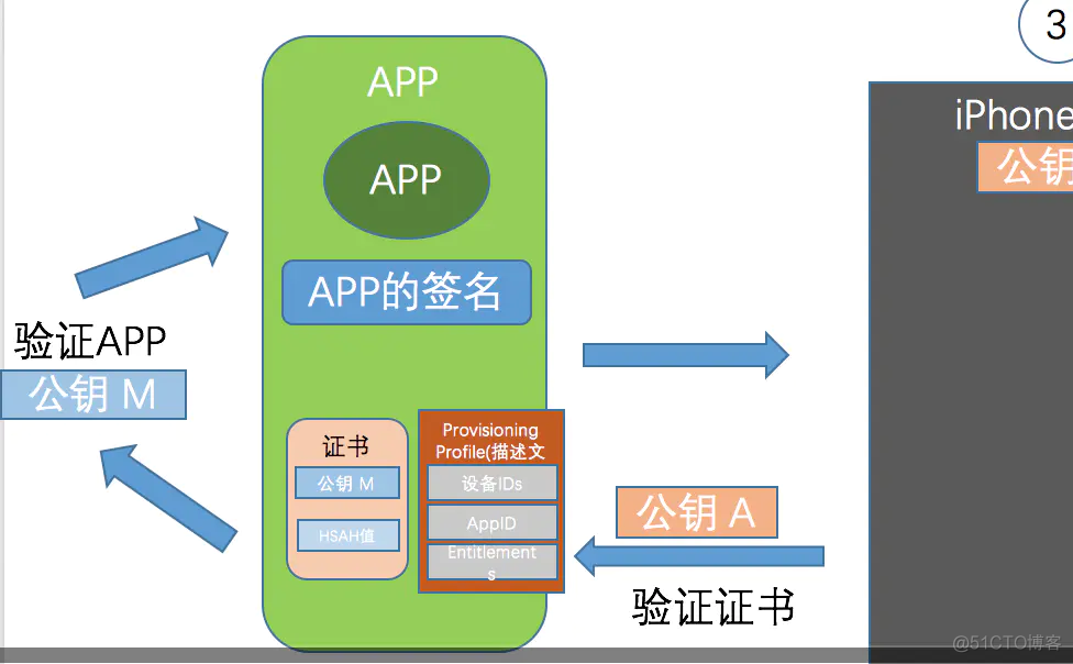 ios下SHA1WithRSA签名 ios签名应用_数字签名_09