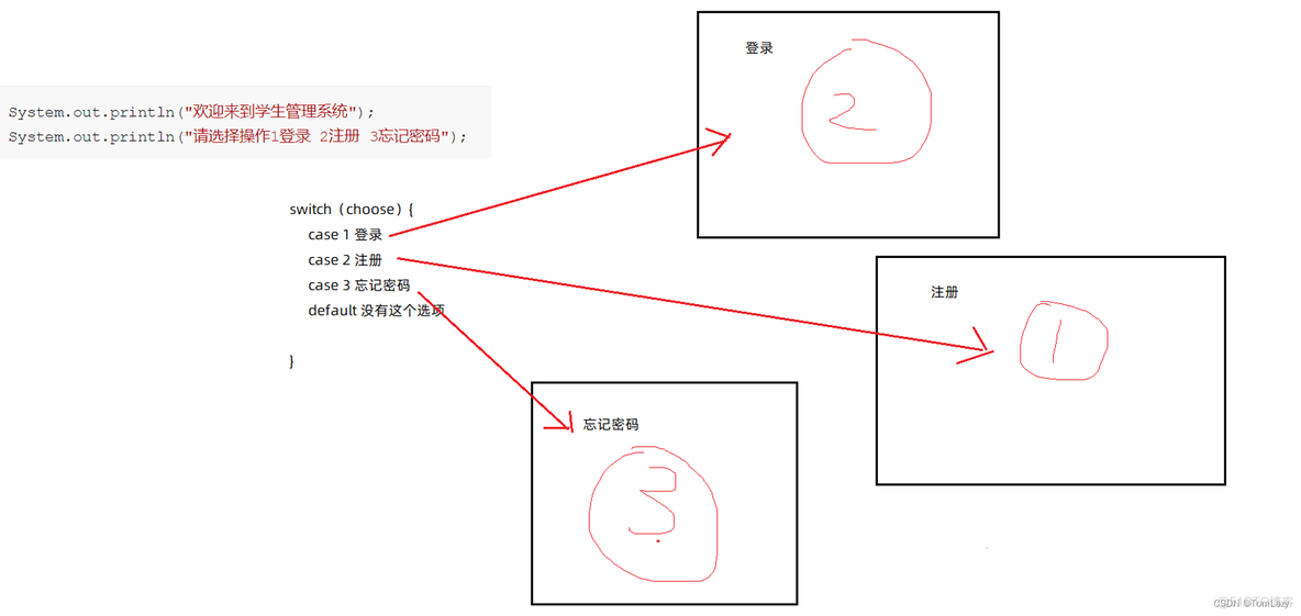 基于Java的学生管理系统指导老师评语 java学生管理系统功能分析_基于Java的学生管理系统指导老师评语_09