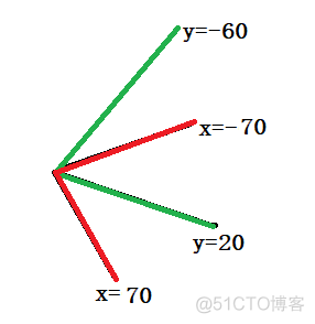 unity游戏存档备份 unity存档和读档_json_03