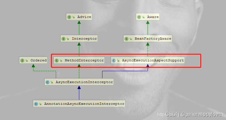 spring AsyncResult替换成什么 spring async原理_spring boot_05