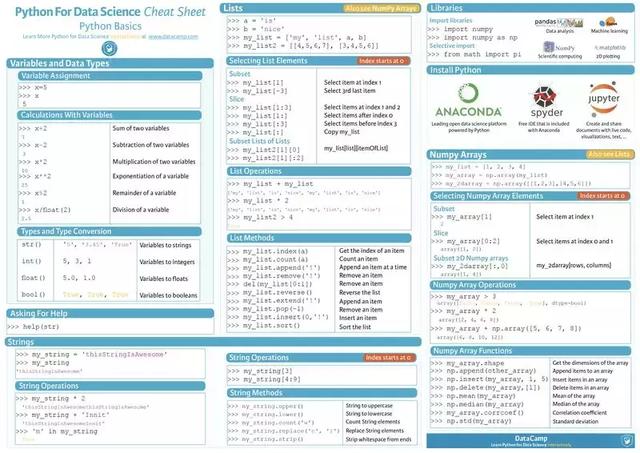 python编程 从数据分析到数据科学 python数据分析从小白到专家_机器学习_02