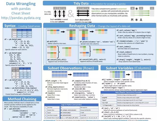 python编程 从数据分析到数据科学 python数据分析从小白到专家_python编程 从数据分析到数据科学_05