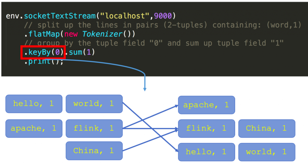 flink手动从checkpoint恢复数据命令 flink怎么从checkpoint恢复_持久化存储_05