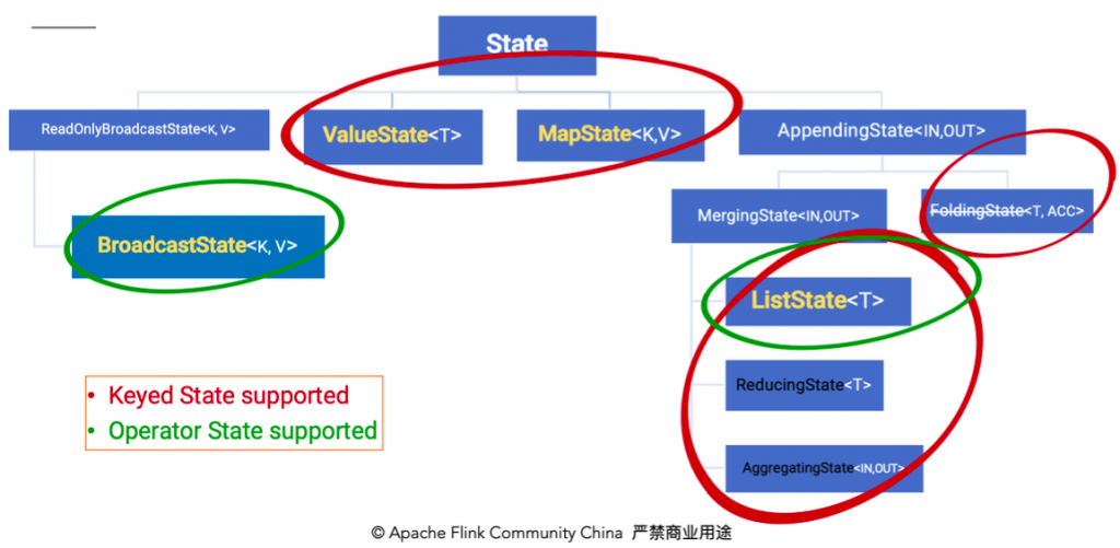 flink手动从checkpoint恢复数据命令 flink怎么从checkpoint恢复_持久化_07