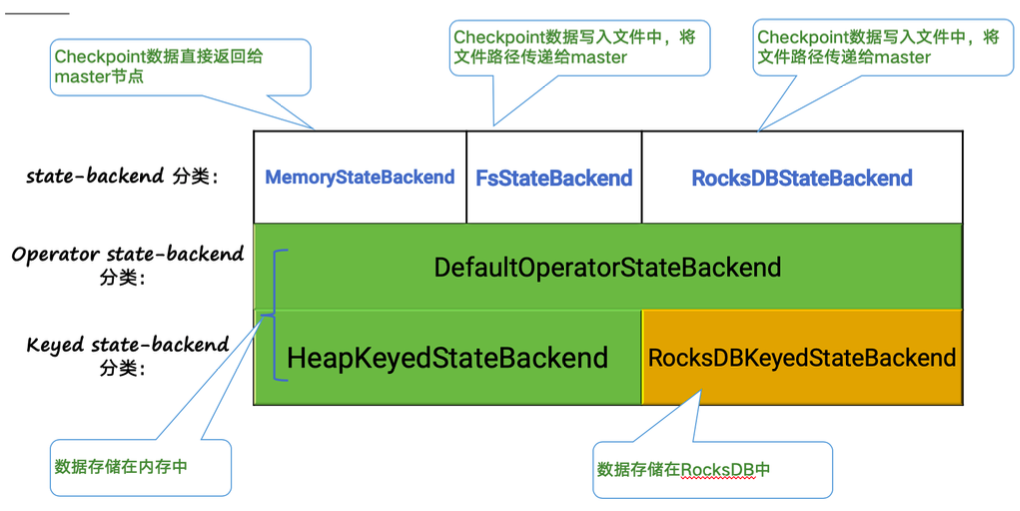 flink手动从checkpoint恢复数据命令 flink怎么从checkpoint恢复_持久化_10