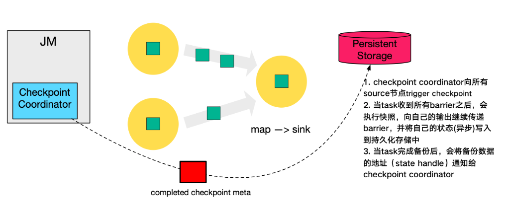 flink手动从checkpoint恢复数据命令 flink怎么从checkpoint恢复_Apache Flink_17