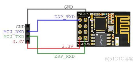 esp8266和51单片机接口电路图 esp8266与51单片机的区别_嵌入式硬件_02