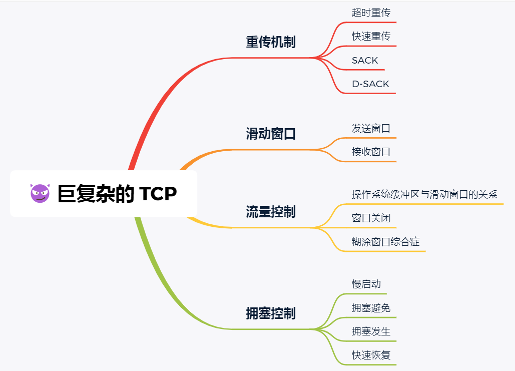 haproxy tcp ip透传配置 tcp透传协议_tcp/ip