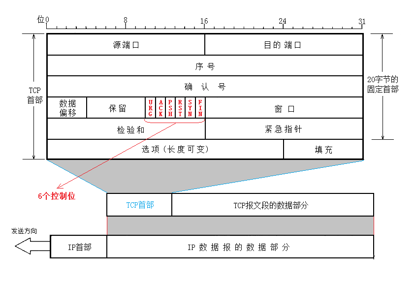 haproxy tcp ip透传配置 tcp透传协议_tcp/ip_02