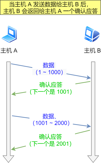 haproxy tcp ip透传配置 tcp透传协议_传输控制协议_14