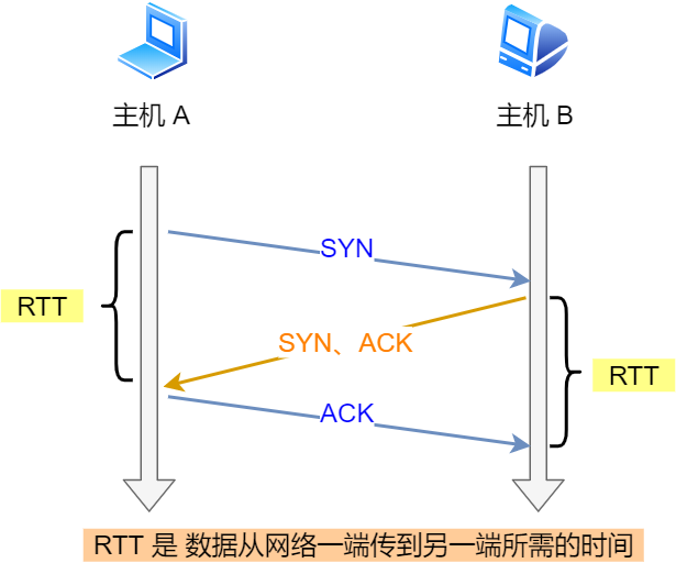 haproxy tcp ip透传配置 tcp透传协议_TCP_16