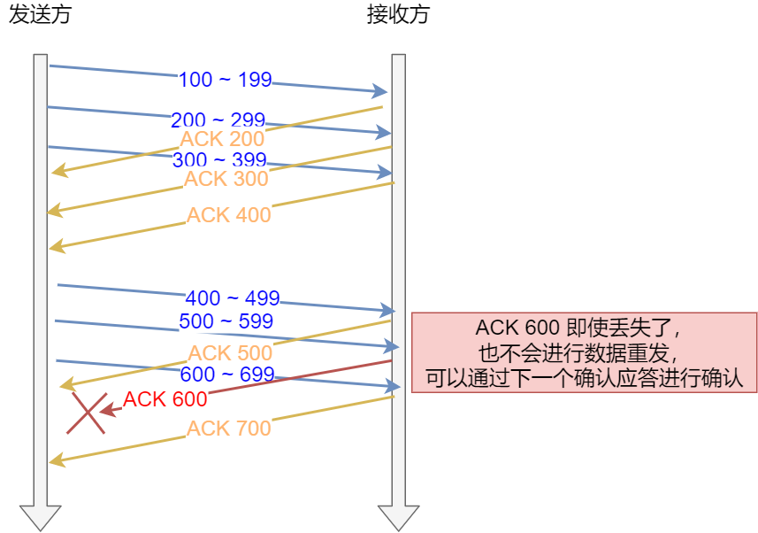 haproxy tcp ip透传配置 tcp透传协议_TCP_22