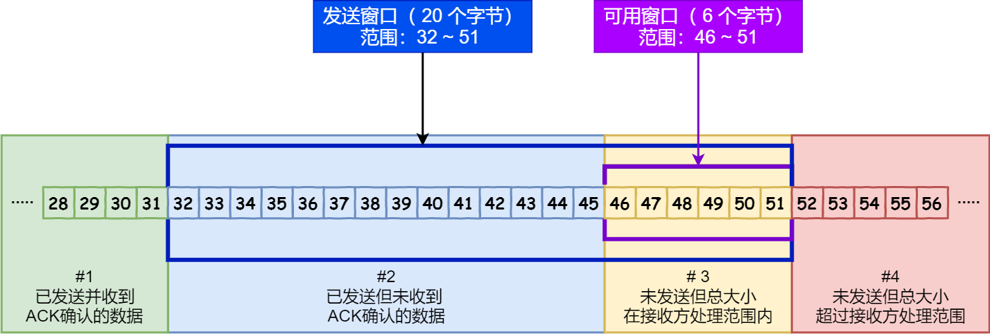 haproxy tcp ip透传配置 tcp透传协议_TCP_23