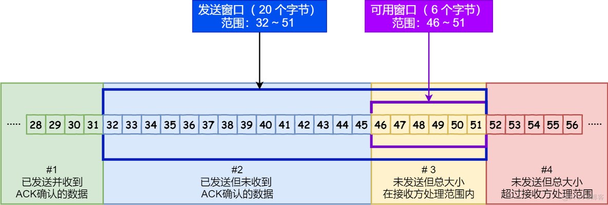 haproxy tcp ip透传配置 tcp透传协议_传输控制协议_23