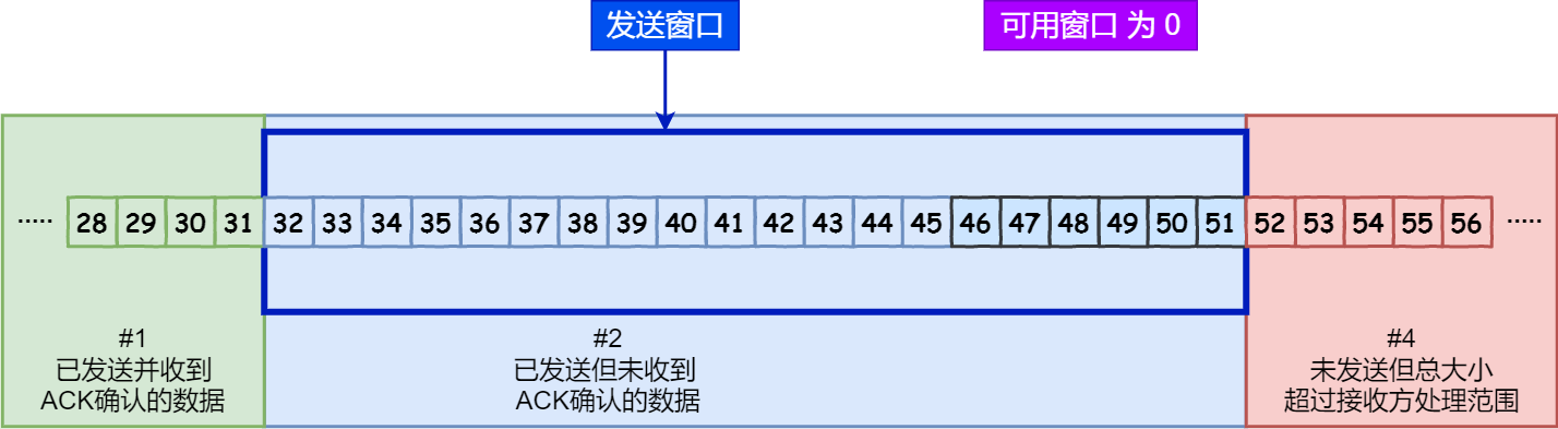 haproxy tcp ip透传配置 tcp透传协议_haproxy tcp ip透传配置_24