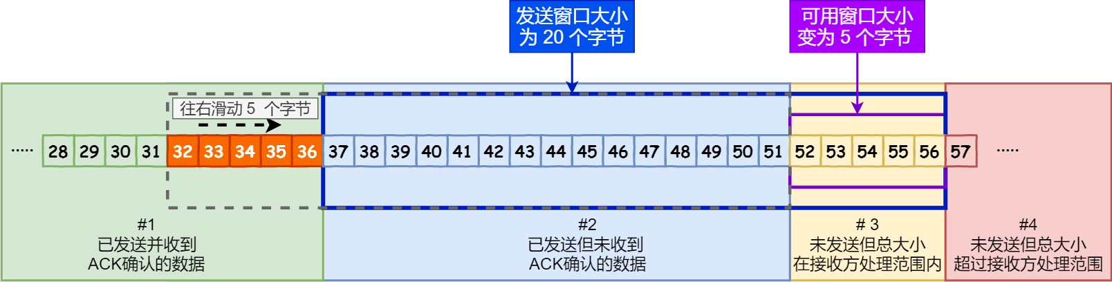 haproxy tcp ip透传配置 tcp透传协议_网络协议_25