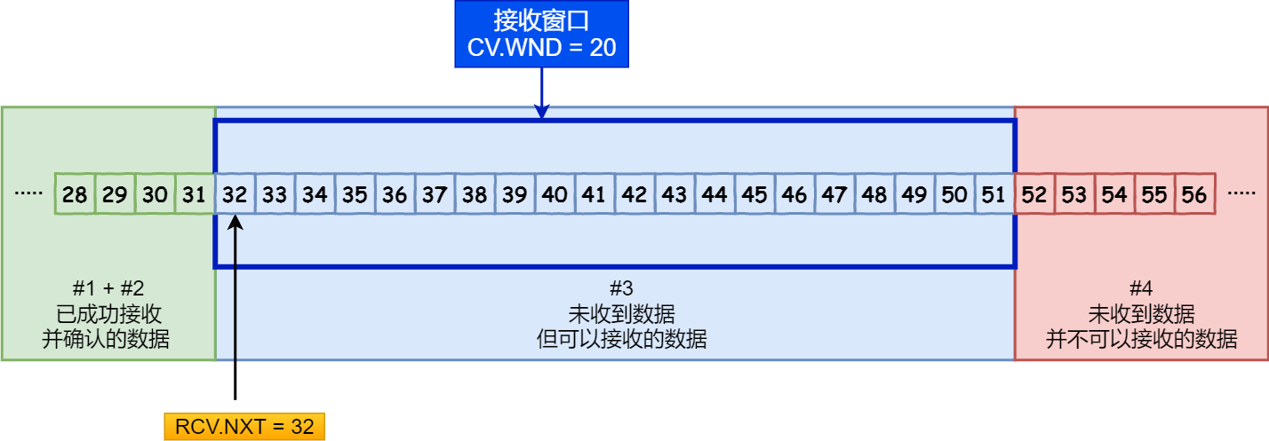 haproxy tcp ip透传配置 tcp透传协议_传输控制协议_26