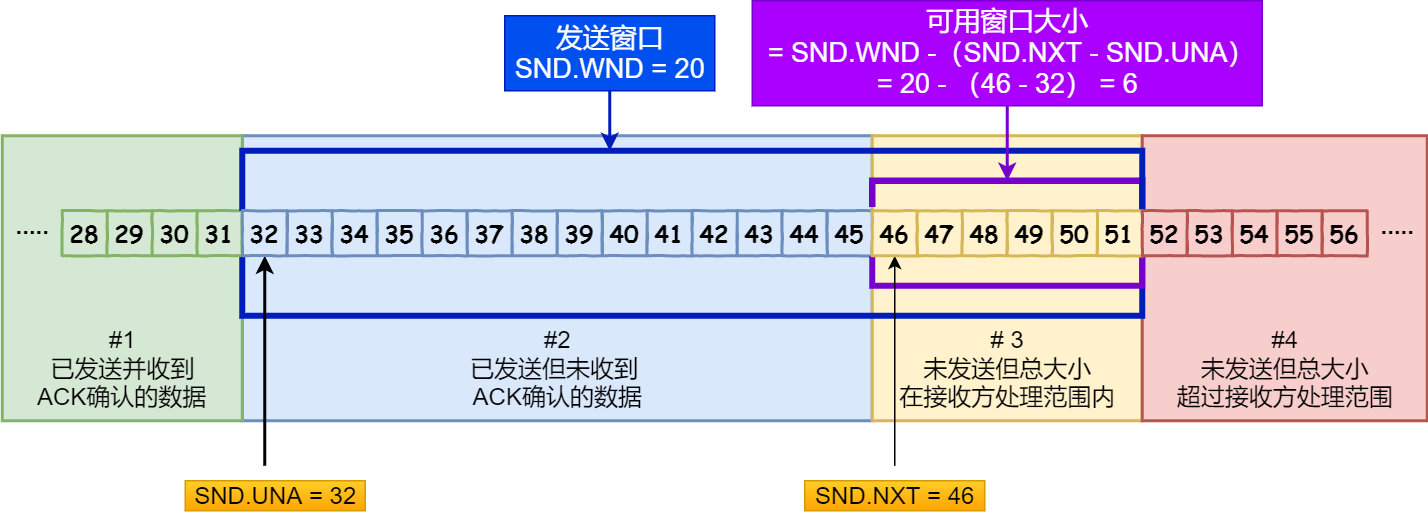 haproxy tcp ip透传配置 tcp透传协议_tcp/ip_27