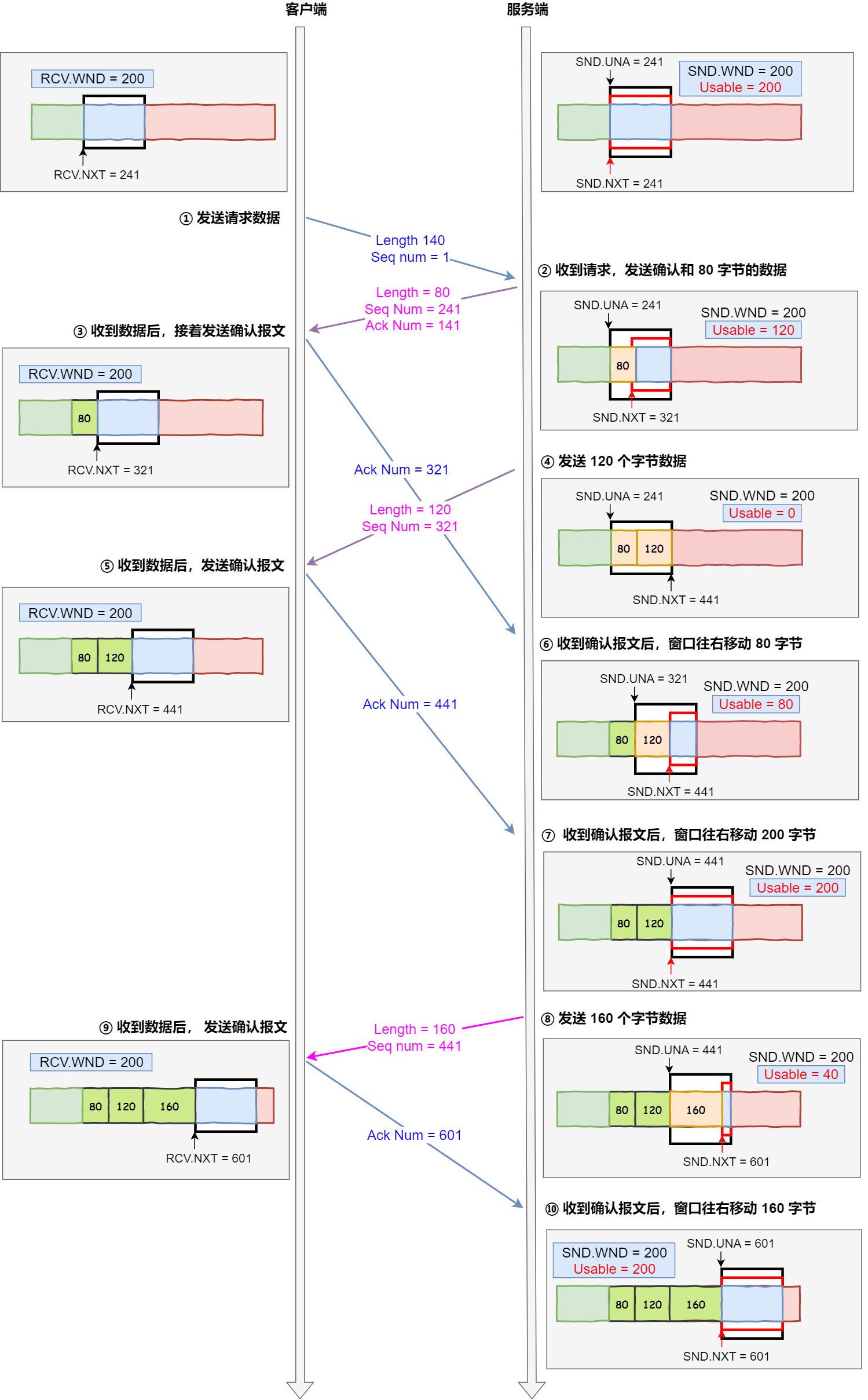 haproxy tcp ip透传配置 tcp透传协议_TCP_28