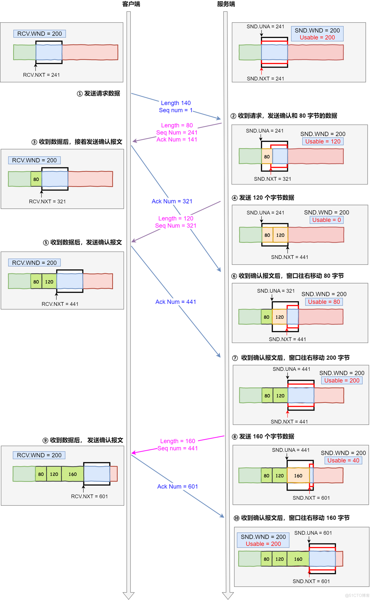 haproxy tcp ip透传配置 tcp透传协议_TCP_28