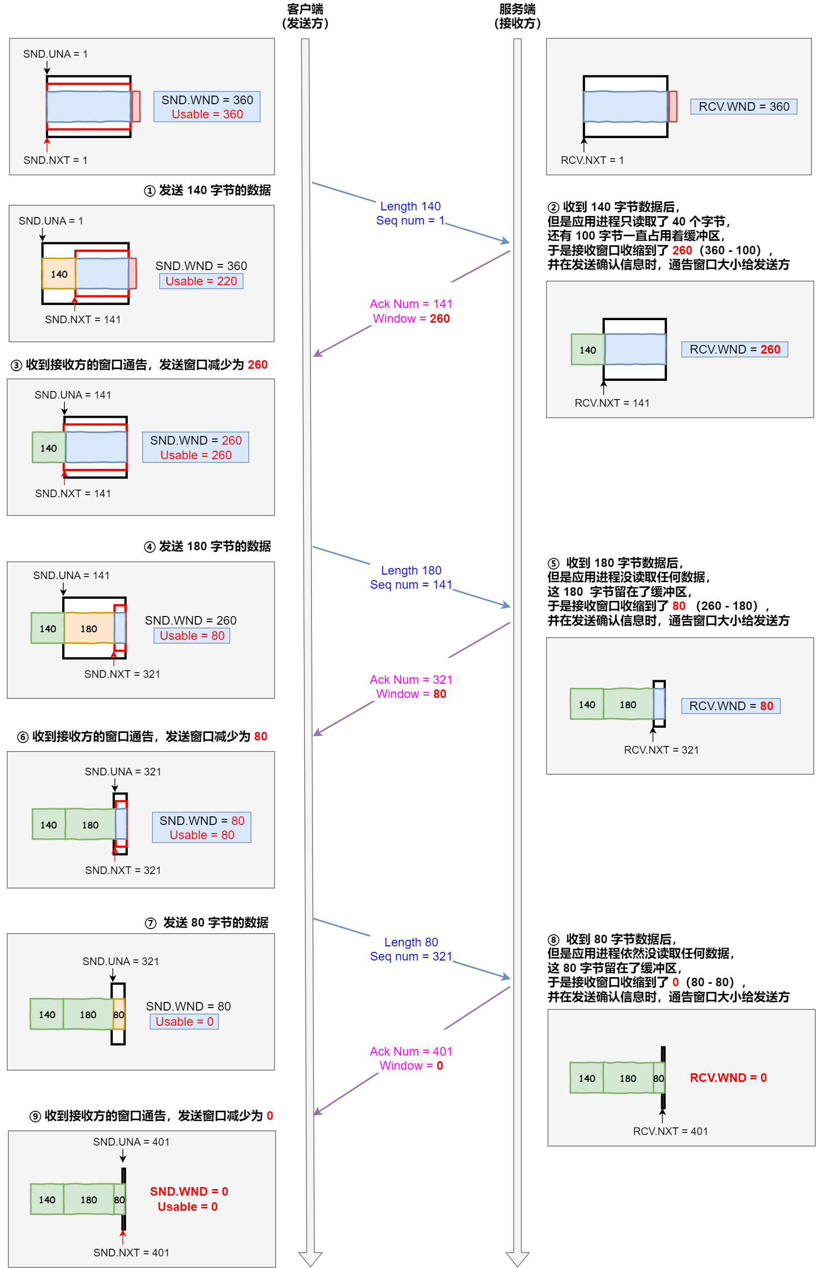 haproxy tcp ip透传配置 tcp透传协议_传输控制协议_29