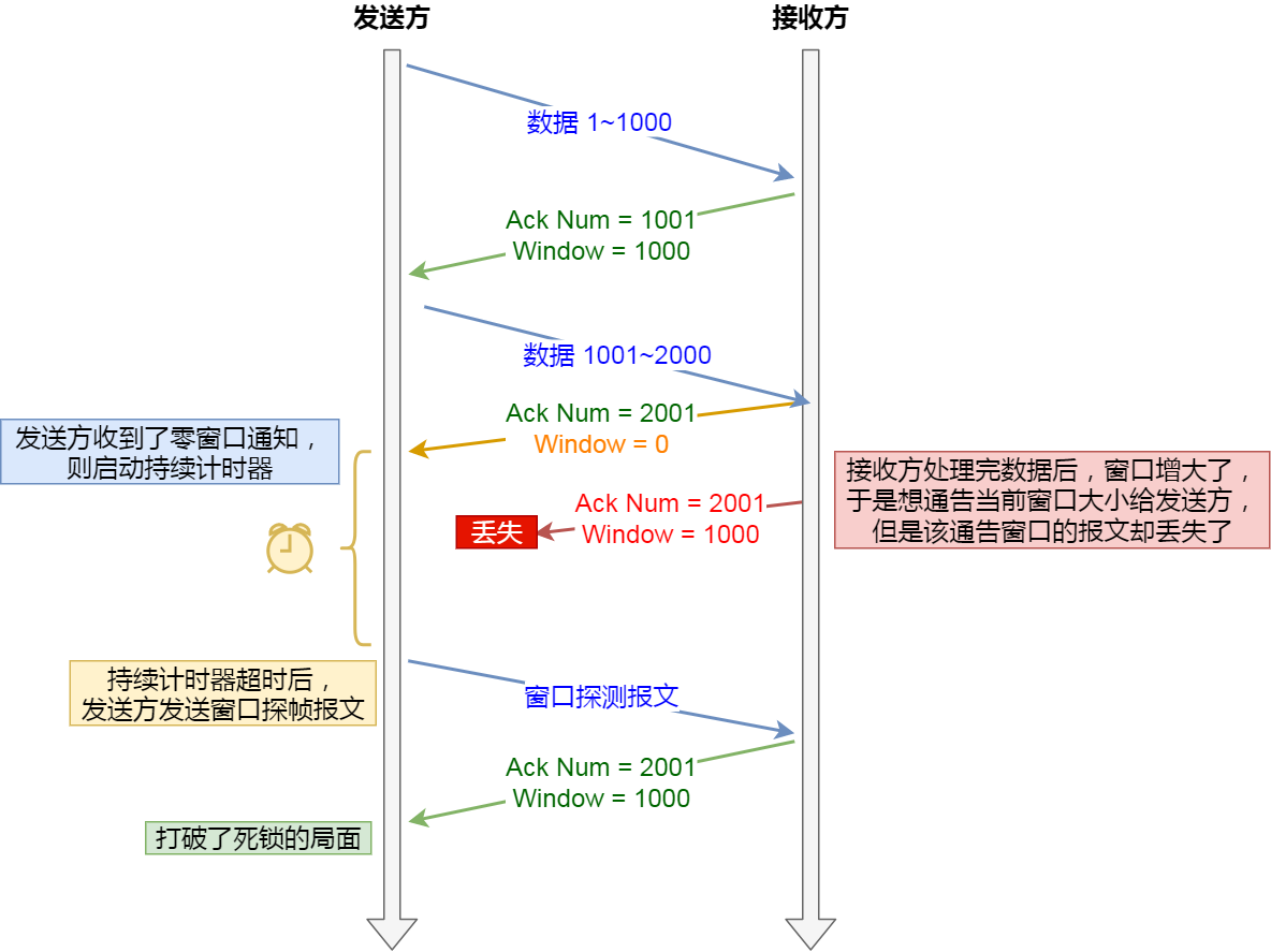 haproxy tcp ip透传配置 tcp透传协议_传输控制协议_30