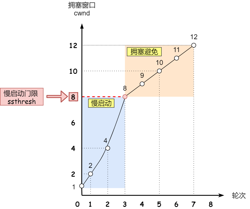 haproxy tcp ip透传配置 tcp透传协议_传输控制协议_32