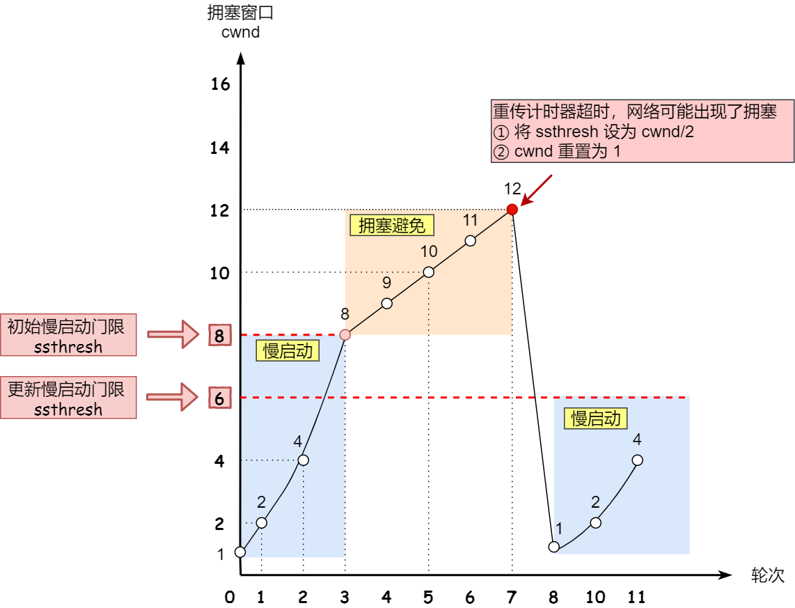 haproxy tcp ip透传配置 tcp透传协议_网络协议_33