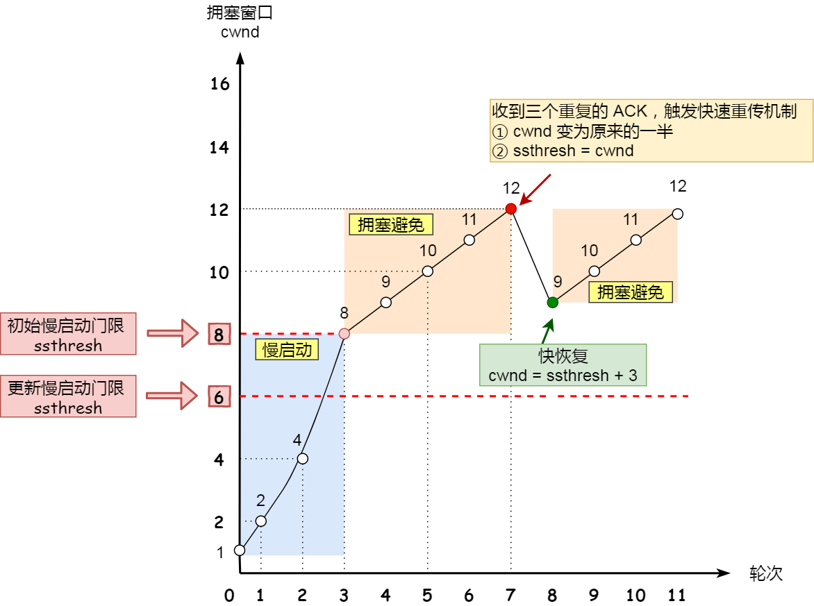 haproxy tcp ip透传配置 tcp透传协议_haproxy tcp ip透传配置_34