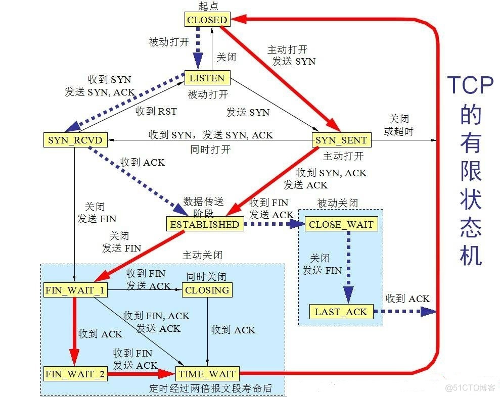 haproxy tcp ip透传配置 tcp透传协议_传输控制协议_36