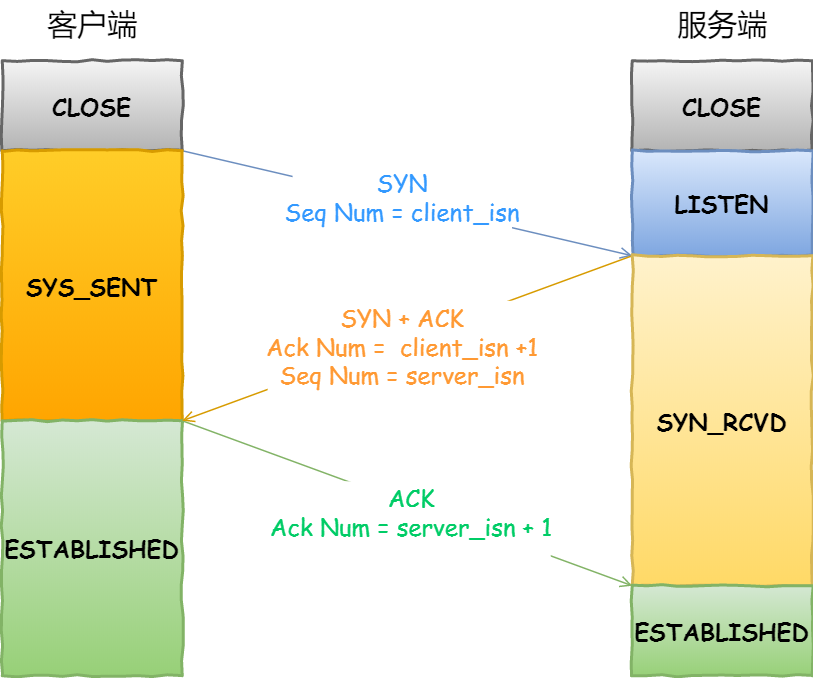 haproxy tcp ip透传配置 tcp透传协议_传输控制协议_37