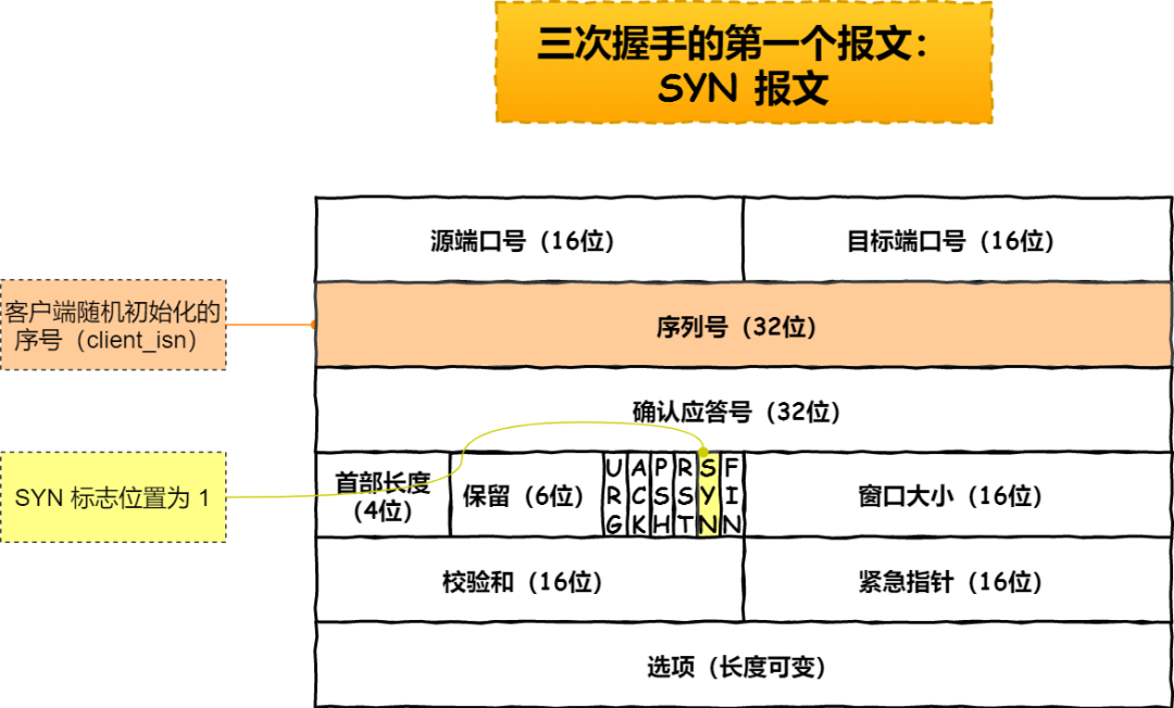 haproxy tcp ip透传配置 tcp透传协议_传输控制协议_38