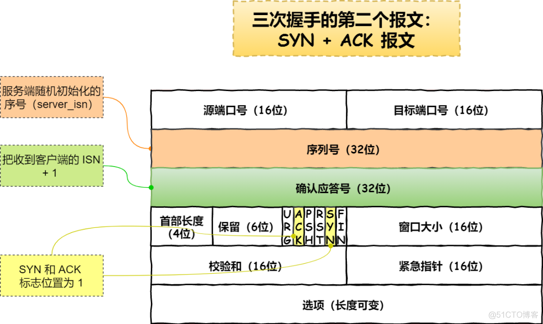 haproxy tcp ip透传配置 tcp透传协议_tcp/ip_40