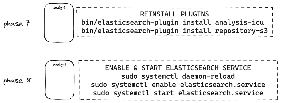 es RestHighLevelClient 更新nest es版本升级_elasticsearch_07