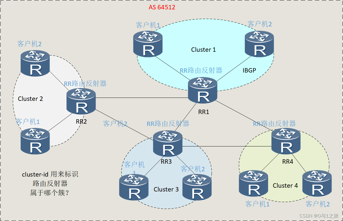 ebgp和ibgp和ospf的区别 ibgp和ebgp的概念,ebgp和ibgp和ospf的区别 ibgp和ebgp的概念_学习_05,第5张